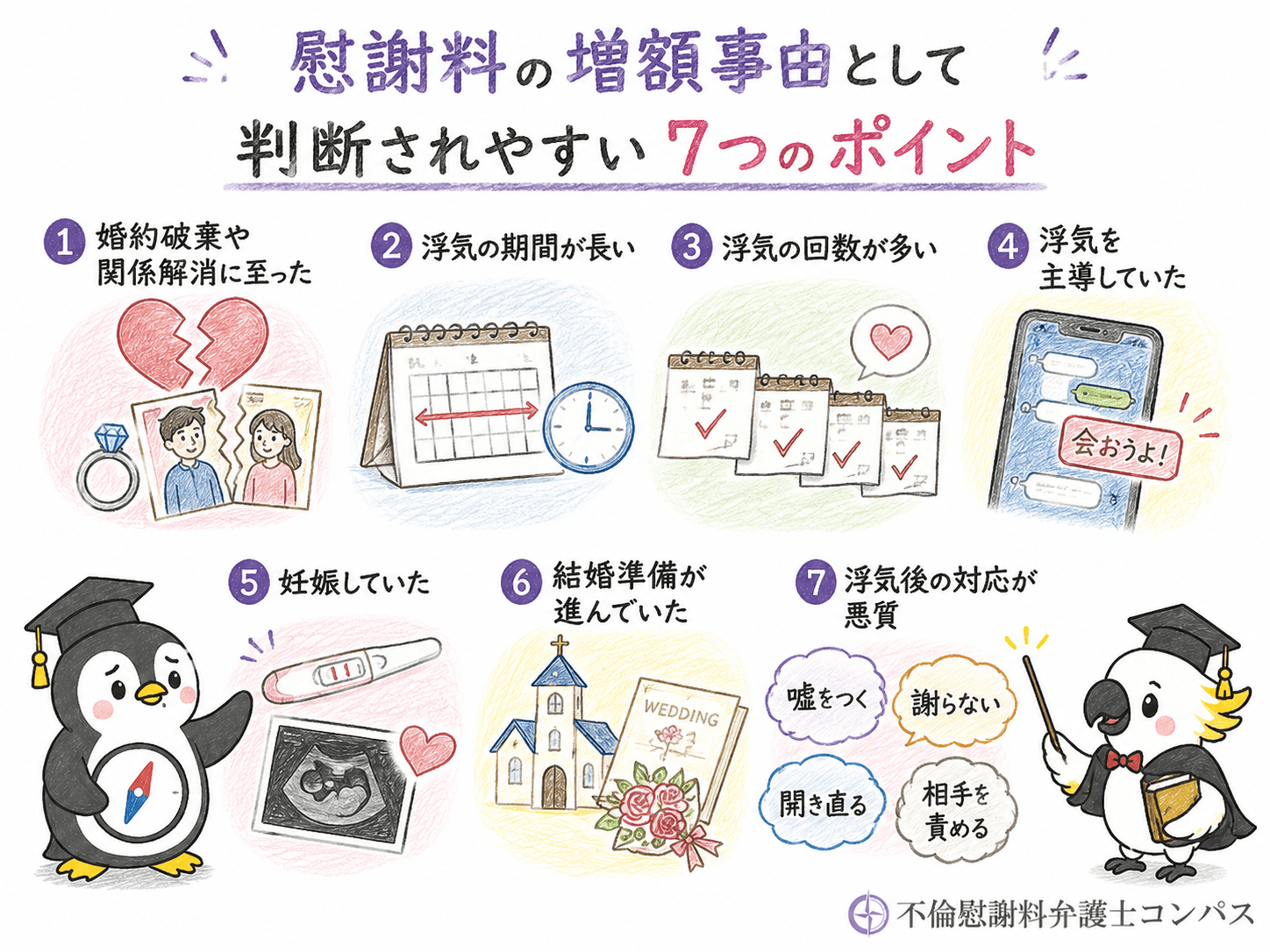 ４章　カップルの浮気で慰謝料の増額事由として判断されやすいもの７つ
